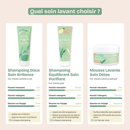Shampoing Doux Soin Brillance
