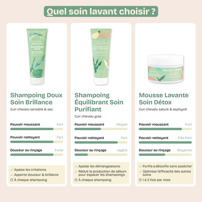 Shampoing Doux Soin Brillance